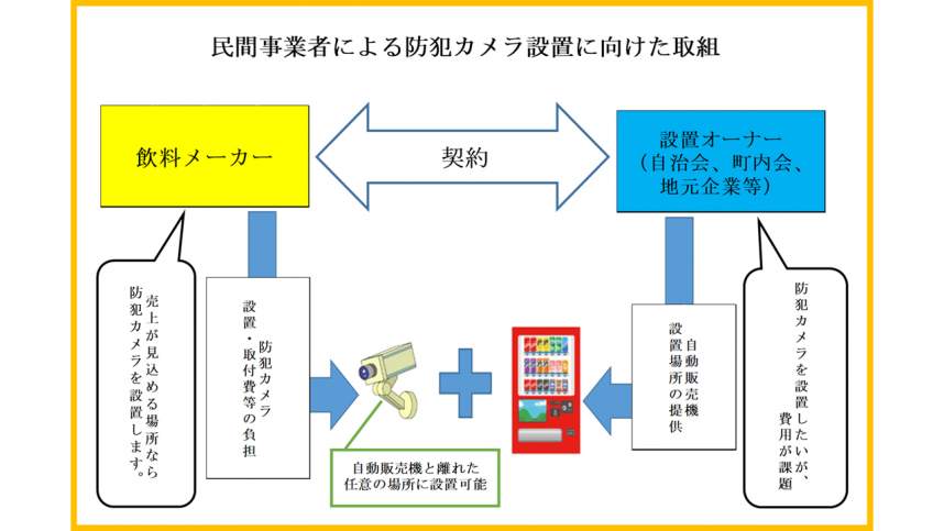 Examples of initiatives by private businesses posted on the Kanagawa Prefecture website