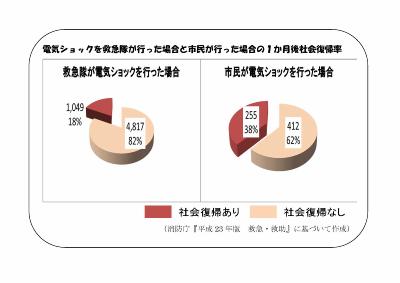 Figure of reintegration rate