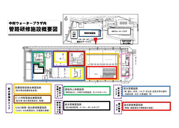 Overview of pipeline training facilities