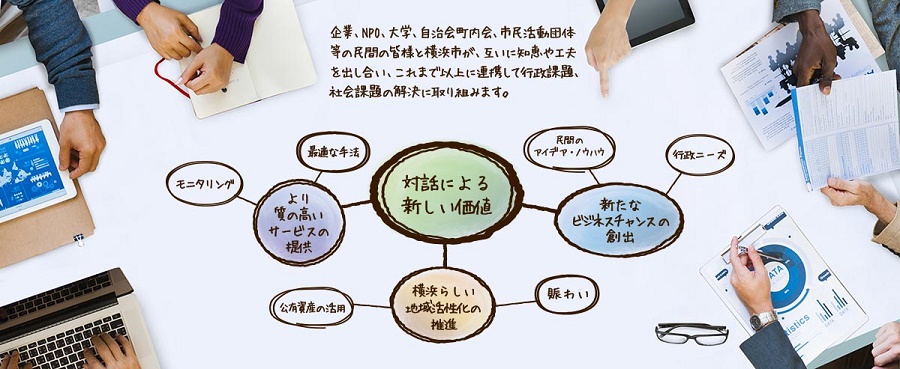 Conceptual diagram of co-creation