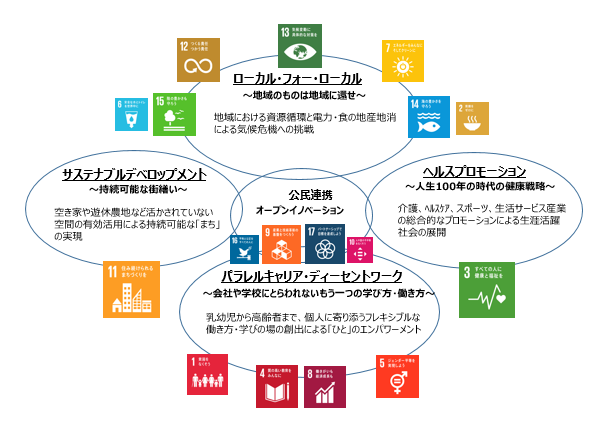 "Circular Economy plus"