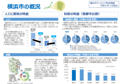 Overview of Yokohama City