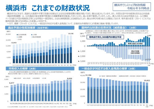 Yokohama City Up to now Financial Status