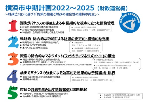 Medium-Term Plan 2022-2025