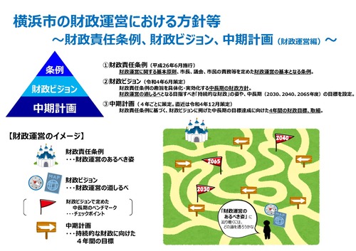 Policy on Financial Management of Yokohama City