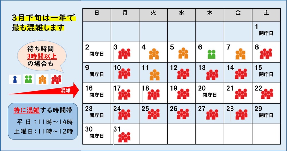 March Congestion Calendar