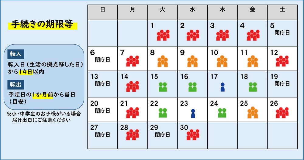 Forecast of congestion in April