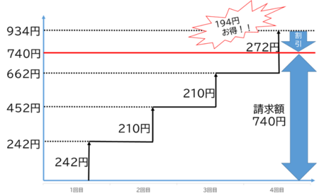 Image when the upper limit fare is applied