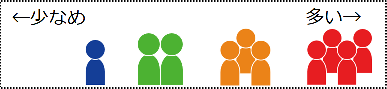 Description of congestion. Congestion is 5 levels from 0 to 4, and 4 is expected to be the most crowded.